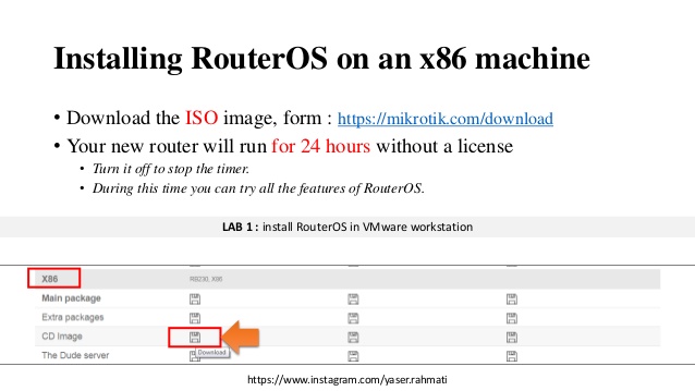 Mikrotik Routeros V6.0 X86 (level 6 License) Vmware Image
